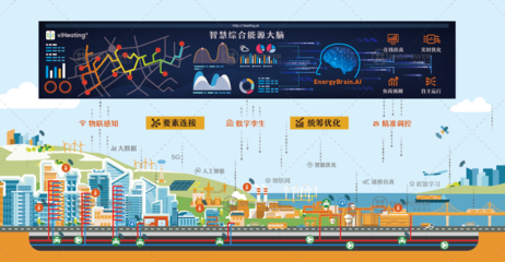英集動力 基于數(shù)字孿生的智慧能源系統(tǒng)自主運行與計算機(jī)軟硬件研發(fā)