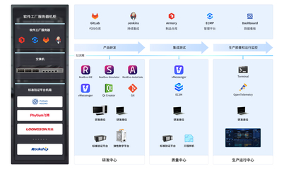 軟件工廠產(chǎn)品組成——計算機(jī)軟硬件研發(fā)的融合與創(chuàng)新
