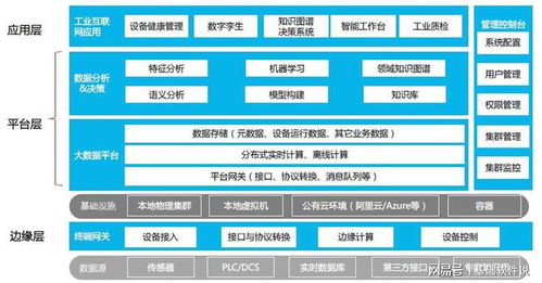 東軟受邀出席2020全球工業互聯網大會，引領互聯網數據服務新篇章