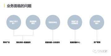 網(wǎng)易互聯(lián)網(wǎng)產(chǎn)品數(shù)據(jù)中臺實(shí)踐 構(gòu)建高效數(shù)據(jù)服務(wù)體系的探索與思考
