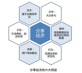 分享經(jīng)濟(jì)數(shù)據(jù)化監(jiān)測在市場活動場景中的應(yīng)用分析