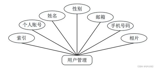 SSM個性化服務系統(tǒng)小程序應對計算機畢業(yè)設計困難的解決方案