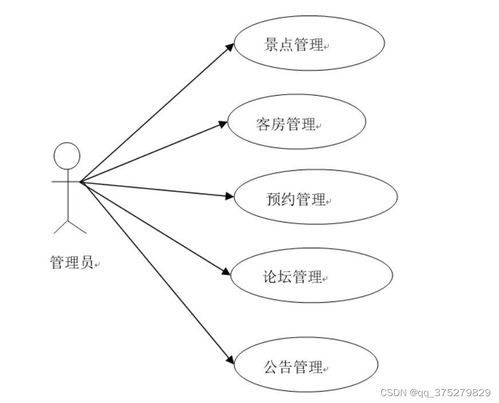 基于Java Web的陜西旅游網(wǎng)站設計與實現(xiàn)