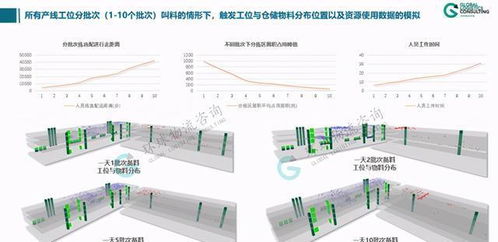 廠內(nèi)物流系統(tǒng)模擬邏輯構(gòu)建、輸入輸出分析與計算機系統(tǒng)服務(wù)