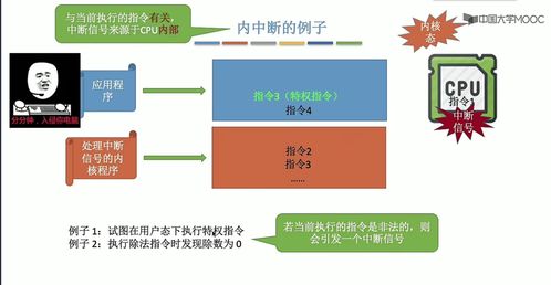 第一章 計算機系統(tǒng)概述——操作系統(tǒng)提供的核心服務(wù)