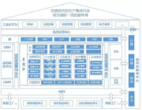 砂型3D打印智能鑄造工廠全流程數(shù)字化生產(chǎn)系統(tǒng)通過科技成果評價