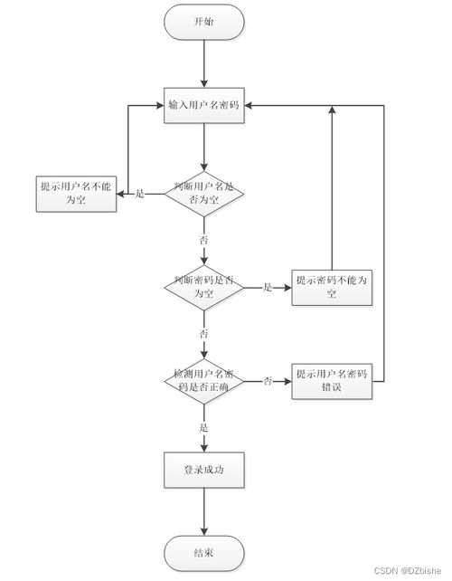 SpringBoot社區(qū)養(yǎng)老服務(wù)管理系統(tǒng)設(shè)計(jì)與實(shí)現(xiàn)