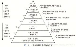 計(jì)算機(jī)系統(tǒng)漫游 從Service到System的深層理解