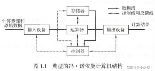 第一章 計(jì)算機(jī)系統(tǒng)概述——計(jì)算機(jī)系統(tǒng)服務(wù)