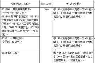 我是信息管理與信息系統(tǒng)系大一學(xué)生,想考哈工大計算機系的研究生,我應(yīng)該自學(xué)哪些書 請具體點 謝謝