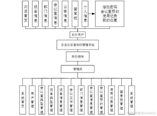 計(jì)算機(jī)畢業(yè)設(shè)計(jì) 企業(yè)會(huì)議室預(yù)約管理系統(tǒng)的設(shè)計(jì)與實(shí)現(xiàn)——兼論工業(yè)控制計(jì)算機(jī)及系統(tǒng)的銷(xiāo)售策略